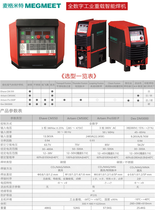 麥格米特全數字工業(yè)重載智能焊機 